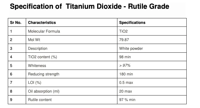 Titanium Dioxide Rutile (Cosmetic)